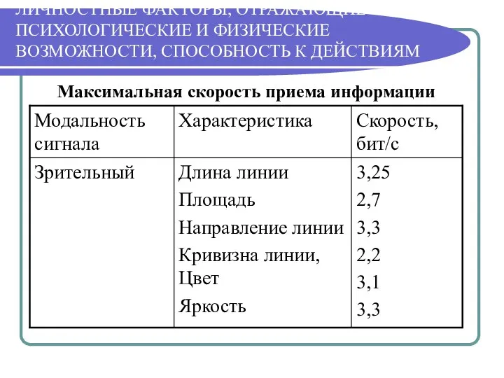 ЛИЧНОСТНЫЕ ФАКТОРЫ, ОТРАЖАЮЩИЕ ПСИХОЛОГИЧЕСКИЕ И ФИЗИЧЕСКИЕ ВОЗМОЖНОСТИ, СПОСОБНОСТЬ К ДЕЙСТВИЯМ Максимальная скорость приема информации