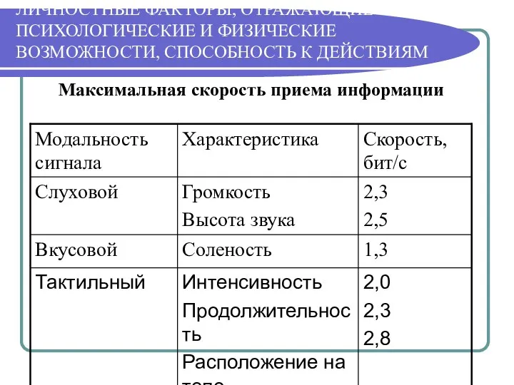 ЛИЧНОСТНЫЕ ФАКТОРЫ, ОТРАЖАЮЩИЕ ПСИХОЛОГИЧЕСКИЕ И ФИЗИЧЕСКИЕ ВОЗМОЖНОСТИ, СПОСОБНОСТЬ К ДЕЙСТВИЯМ Максимальная скорость приема информации