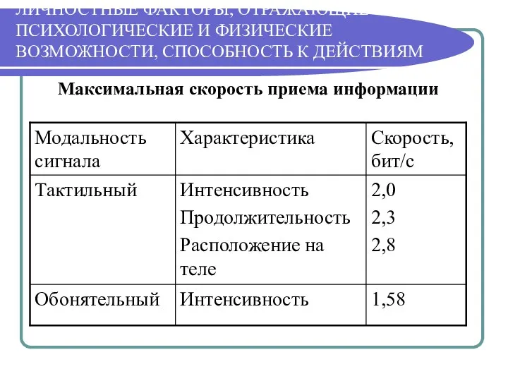 ЛИЧНОСТНЫЕ ФАКТОРЫ, ОТРАЖАЮЩИЕ ПСИХОЛОГИЧЕСКИЕ И ФИЗИЧЕСКИЕ ВОЗМОЖНОСТИ, СПОСОБНОСТЬ К ДЕЙСТВИЯМ Максимальная скорость приема информации