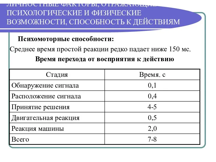 ЛИЧНОСТНЫЕ ФАКТОРЫ, ОТРАЖАЮЩИЕ ПСИХОЛОГИЧЕСКИЕ И ФИЗИЧЕСКИЕ ВОЗМОЖНОСТИ, СПОСОБНОСТЬ К ДЕЙСТВИЯМ Психомоторные