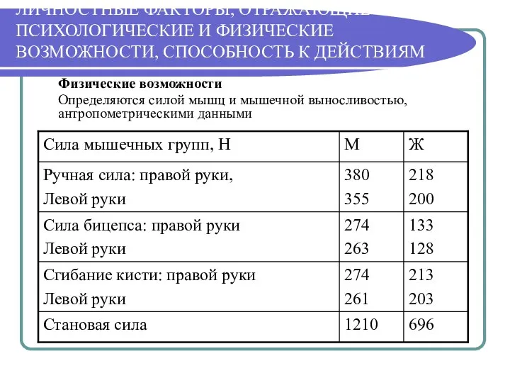 ЛИЧНОСТНЫЕ ФАКТОРЫ, ОТРАЖАЮЩИЕ ПСИХОЛОГИЧЕСКИЕ И ФИЗИЧЕСКИЕ ВОЗМОЖНОСТИ, СПОСОБНОСТЬ К ДЕЙСТВИЯМ Физические