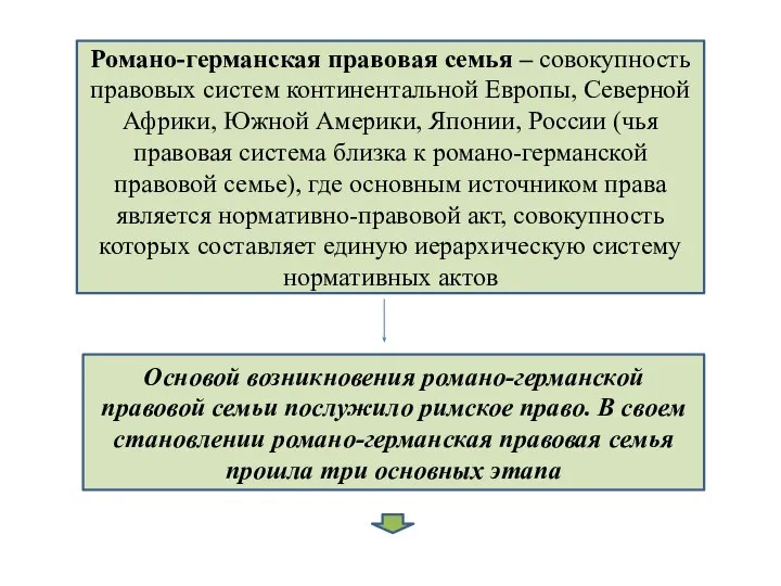 Романо-германская правовая семья – совокупность правовых систем континентальной Европы, Северной Африки,