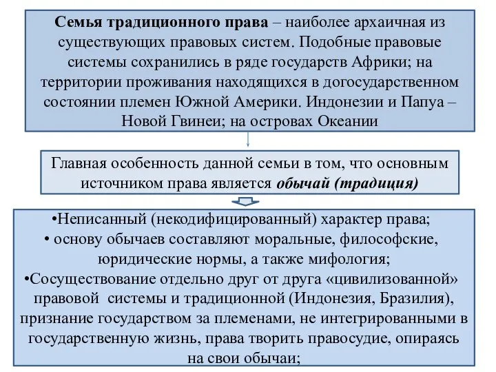 Семья традиционного права – наиболее архаичная из существующих правовых систем. Подобные