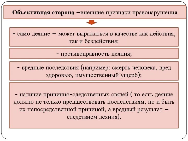 Объективная сторона –внешние признаки правонарушения - само деяние – может выражаться