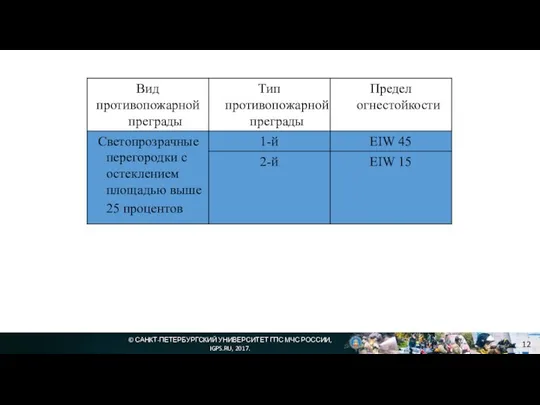 © САНКТ-ПЕТЕРБУРГСКИЙ УНИВЕРСИТЕТ ГПС МЧС РОССИИ, IGPS.RU, 2017.