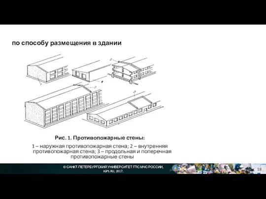 © САНКТ-ПЕТЕРБУРГСКИЙ УНИВЕРСИТЕТ ГПС МЧС РОССИИ, IGPS.RU, 2017. по способу размещения