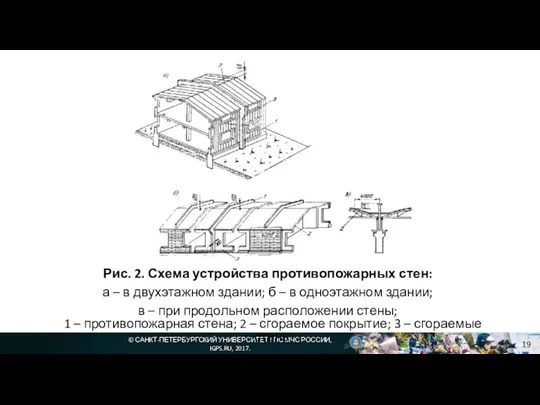 © САНКТ-ПЕТЕРБУРГСКИЙ УНИВЕРСИТЕТ ГПС МЧС РОССИИ, IGPS.RU, 2017. Рис. 2. Схема