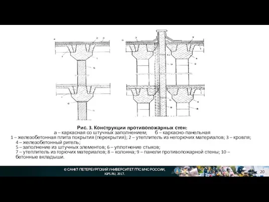 © САНКТ-ПЕТЕРБУРГСКИЙ УНИВЕРСИТЕТ ГПС МЧС РОССИИ, IGPS.RU, 2017. Рис. 3. Конструкции