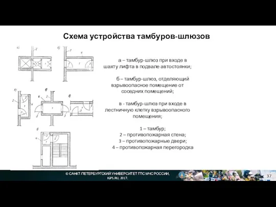 © САНКТ-ПЕТЕРБУРГСКИЙ УНИВЕРСИТЕТ ГПС МЧС РОССИИ, IGPS.RU, 2017. Схема устройства тамбуров-шлюзов