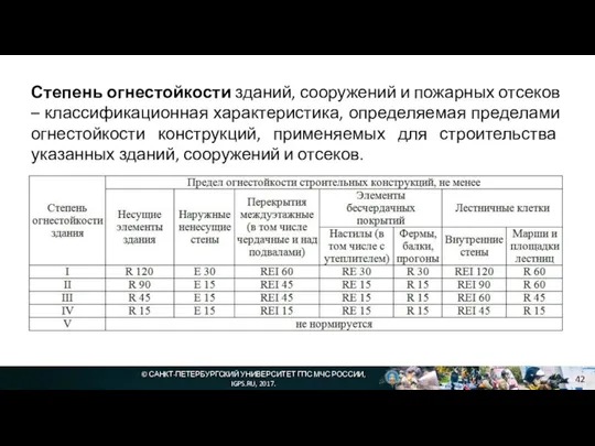 © САНКТ-ПЕТЕРБУРГСКИЙ УНИВЕРСИТЕТ ГПС МЧС РОССИИ, IGPS.RU, 2017. Степень огнестойкости зданий,