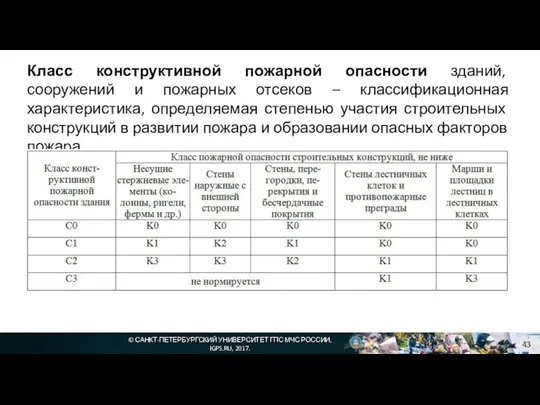 © САНКТ-ПЕТЕРБУРГСКИЙ УНИВЕРСИТЕТ ГПС МЧС РОССИИ, IGPS.RU, 2017. Класс конструктивной пожарной