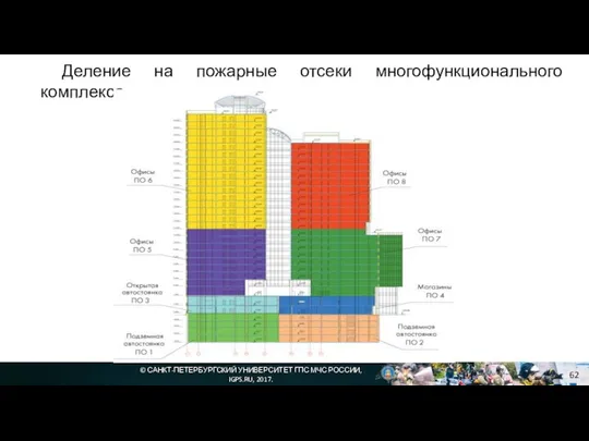 © САНКТ-ПЕТЕРБУРГСКИЙ УНИВЕРСИТЕТ ГПС МЧС РОССИИ, IGPS.RU, 2017. Деление на пожарные отсеки многофункционального комплекса