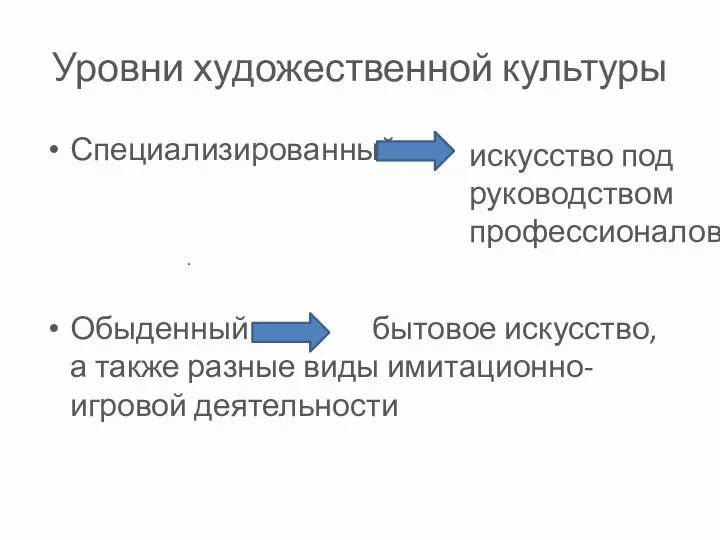 Уровни художественной культуры Специализированный Обыденный бытовое искусство, а также разные виды