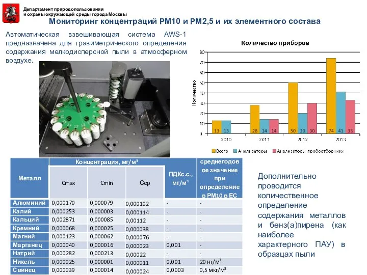 Автоматическая взвешивающая система AWS-1 предназначена для гравиметрического определения содержания мелкодисперсной пыли