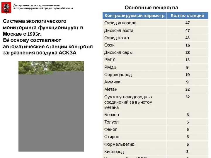 Система экологического мониторинга функционирует в Москве с 1995г. Её основу составляют