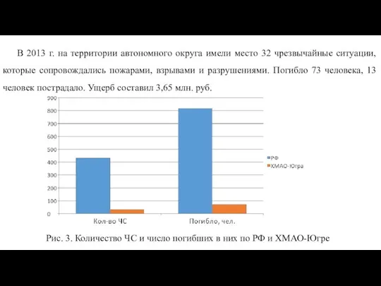 В 2013 г. на территории автономного округа имели место 32 чрезвычайные