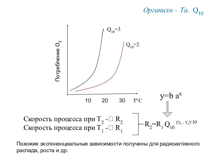 10 30 20 Q10=3 Q10=2 Т°С Потребление О2 y=b ax Организм