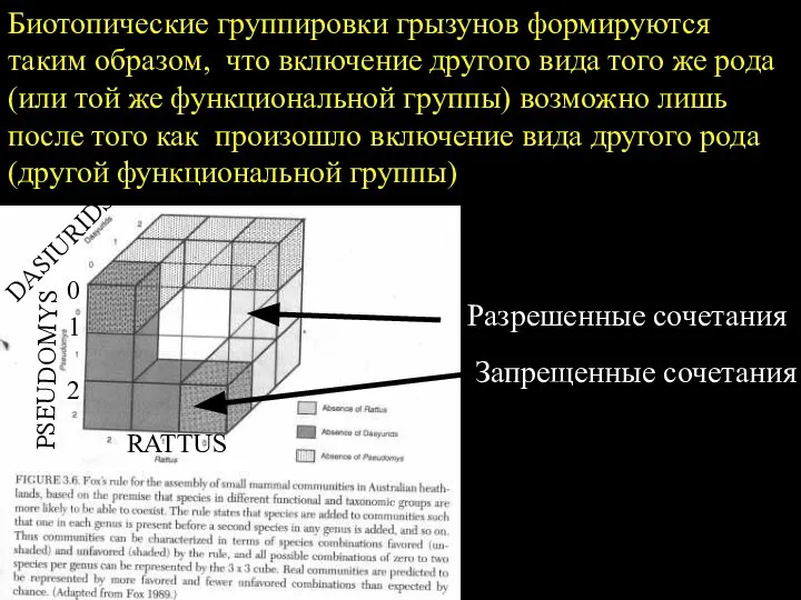 Биотопические группировки грызунов формируются таким образом, что включение другого вида того