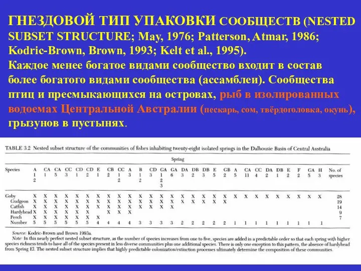 ГНЕЗДОВОЙ ТИП УПАКОВКИ СООБЩЕСТВ (NESTED SUBSET STRUCTURE; May, 1976; Patterson, Atmar,