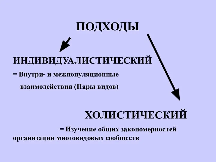 ПОДХОДЫ ИНДИВИДУАЛИСТИЧЕСКИЙ = Внутри- и межпопуляционные взаимодействия (Пары видов) ХОЛИСТИЧЕСКИЙ =