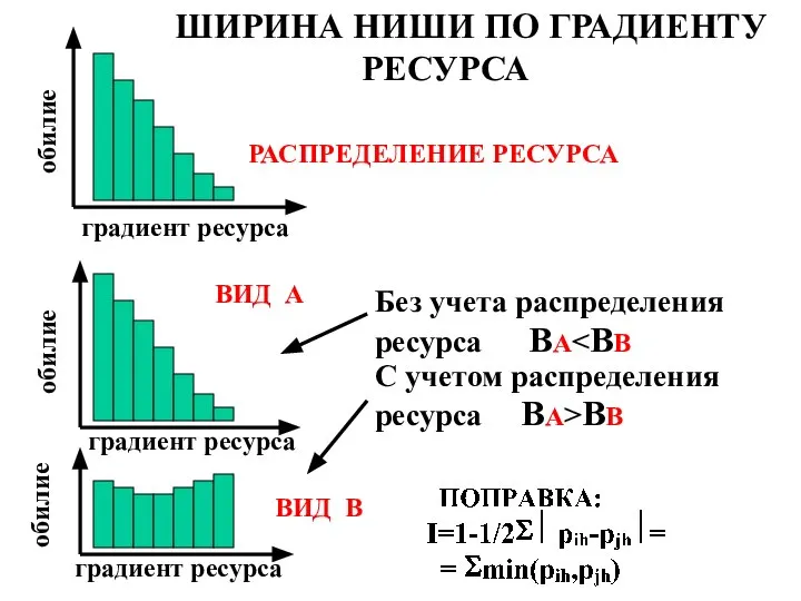 РАСПРЕДЕЛЕНИЕ РЕСУРСА ВИД А ВИД В ШИРИНА НИШИ ПО ГРАДИЕНТУ РЕСУРСА