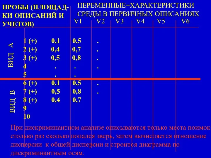 ПЕРЕМЕННЫЕ=ХАРАКТЕРИСТИКИ СРЕДЫ В ПЕРВИЧНЫХ ОПИСАНИЯХ V1 V2 V3 V4 V5 V6