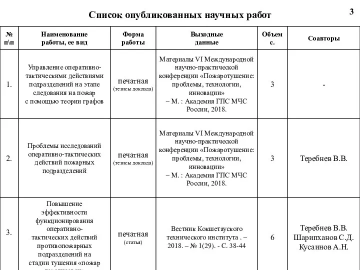 Список опубликованных научных работ 3