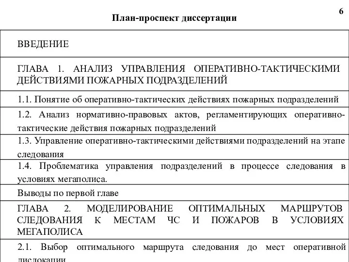 План-проспект диссертации 6