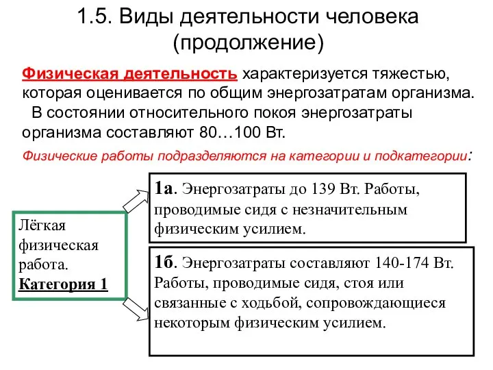 1.5. Виды деятельности человека (продолжение) Физическая деятельность характеризуется тяжестью, которая оценивается