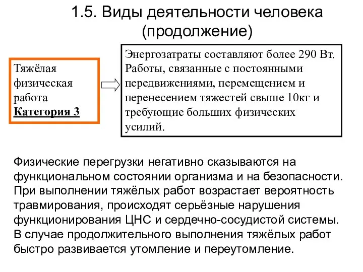 1.5. Виды деятельности человека (продолжение) Тяжёлая физическая работа Категория 3 Энергозатраты