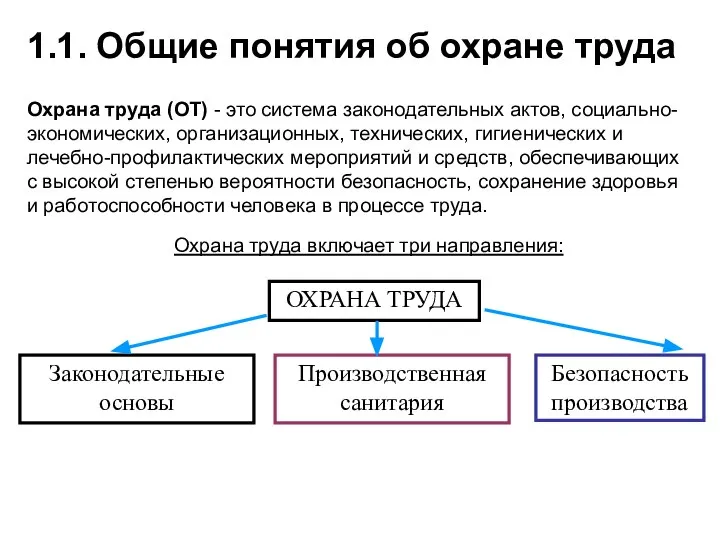 1.1. Общие понятия об охране труда Охрана труда (ОТ) - это