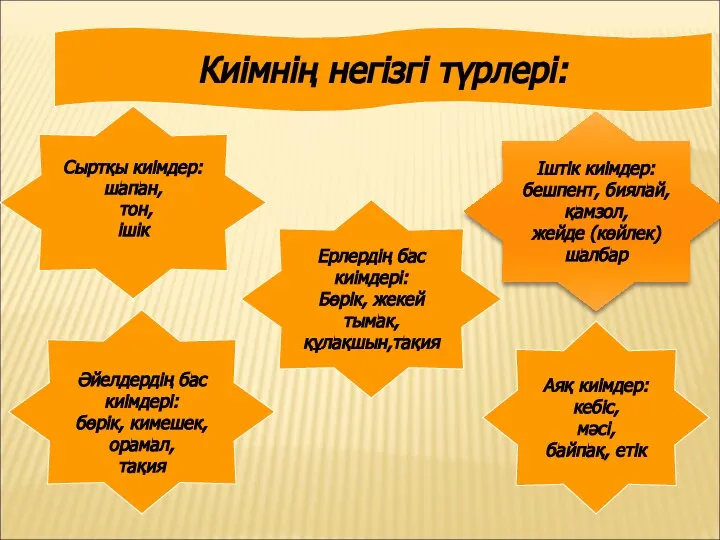 Киімнің негізгі түрлері: Іштік киімдер: бешпент, биялай, қамзол, жейде (көйлек) шалбар