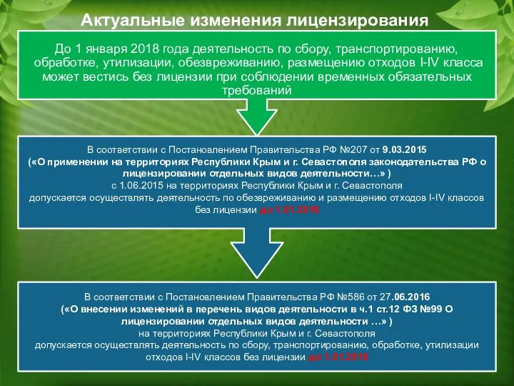 В соответствии с Постановлением Правительства РФ №586 от 27.06.2016 («О внесении