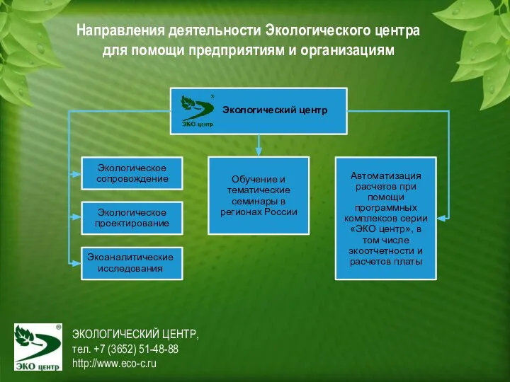 ЭКОЛОГИЧЕСКИЙ ЦЕНТР, тел. +7 (3652) 51-48-88 http://www.eco-c.ru Направления деятельности Экологического центра для помощи предприятиям и организациям