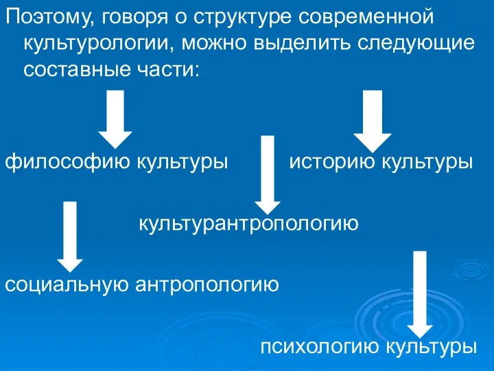 Поэтому, говоря о структуре современной культурологии, можно выделить следующие составные части: