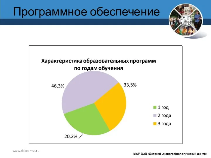 www.debcomsk.ru Программное обеспечение МОУ ДОД «Детский Эколого-биологический Центр»