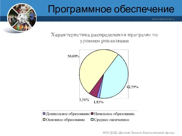 Программное обеспечение www.debcomsk.ru МОУ ДОД «Детский Эколого-биологический Центр»