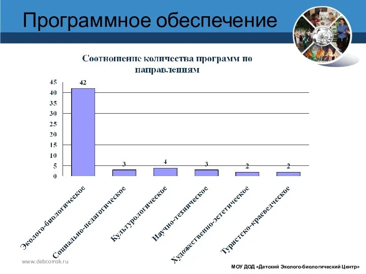 www.debcomsk.ru Программное обеспечение МОУ ДОД «Детский Эколого-биологический Центр»