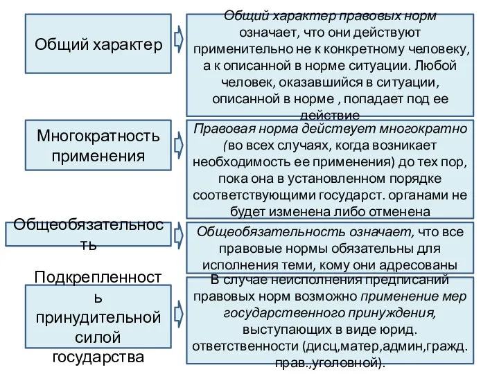 Общий характер Общий характер правовых норм означает, что они действуют применительно