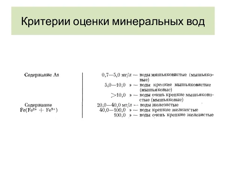 Критерии оценки минеральных вод