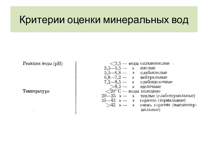 Критерии оценки минеральных вод