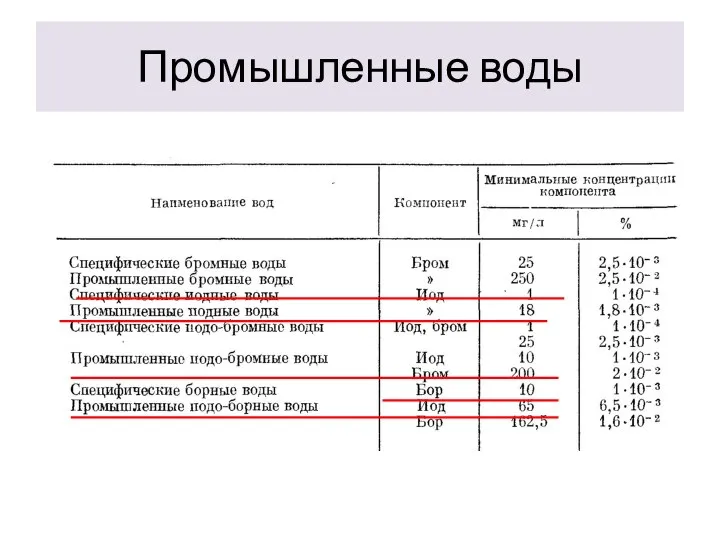 Промышленные воды