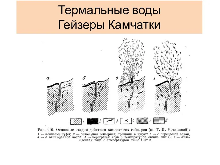 Термальные воды Гейзеры Камчатки