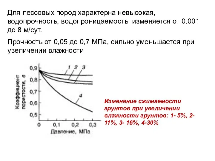 Для лессовых пород характерна невысокая, водопрочность, водопроницаемость изменяется от 0.001 до