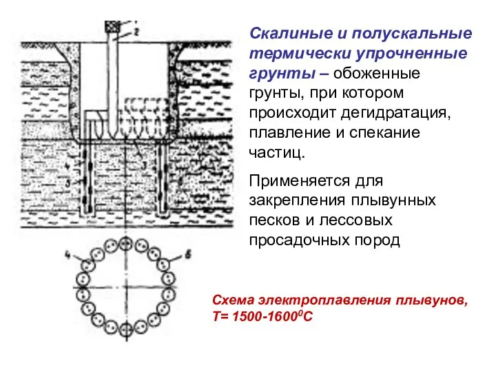 Скалиные и полускальные термически упрочненные грунты – обоженные грунты, при котором