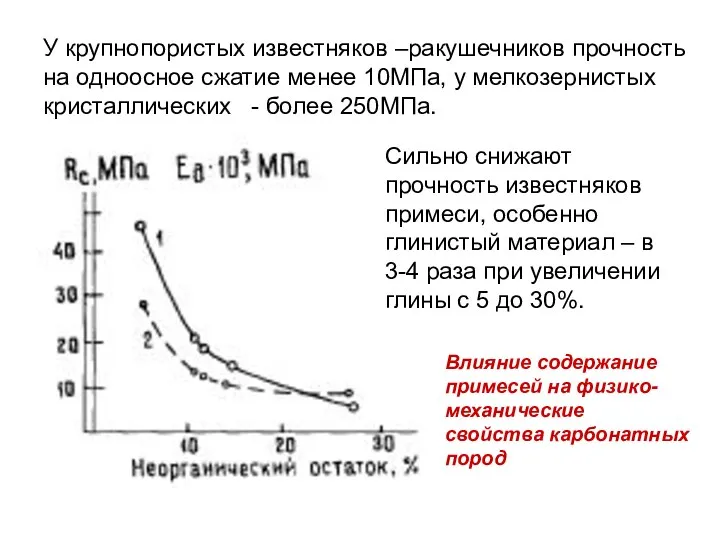 У крупнопористых известняков –ракушечников прочность на одноосное сжатие менее 10МПа, у