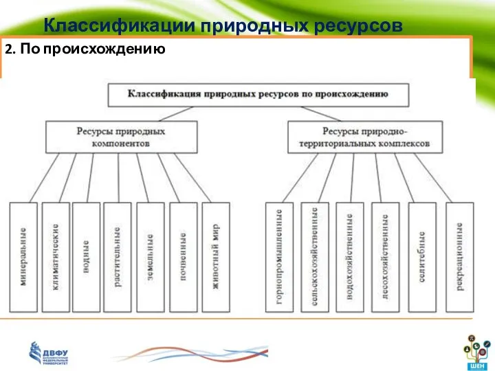 Классификации природных ресурсов 2. По происхождению