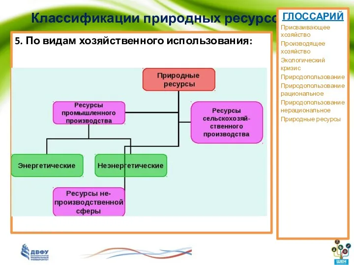 Классификации природных ресурсов 5. По видам хозяйственного использования: ГЛОССАРИЙ Присваивающее хозяйство