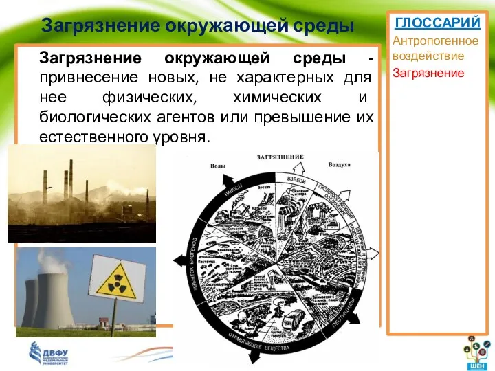 Загрязнение окружающей среды Загрязнение окружающей среды - привнесение новых, не характерных