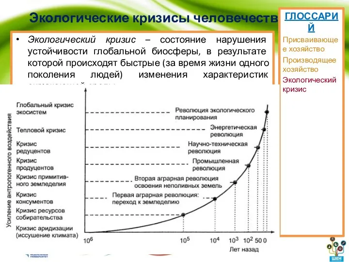 Экологические кризисы человечества Экологический кризис – состояние нарушения устойчивости глобальной биосферы,